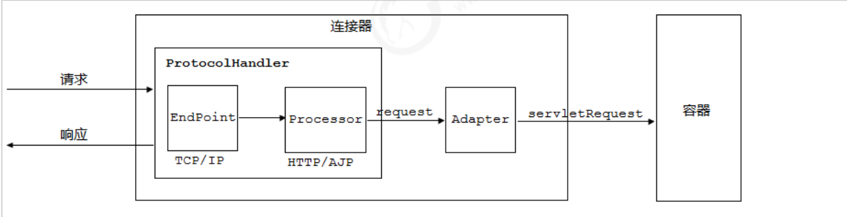 image-20221106162727089