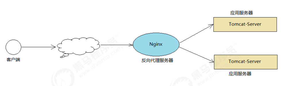 image-20221107183458624