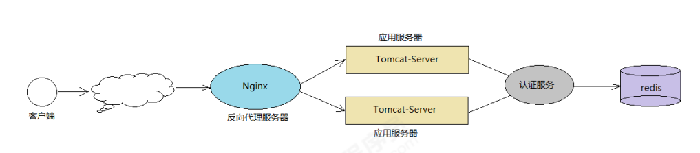 image-20221107192512708