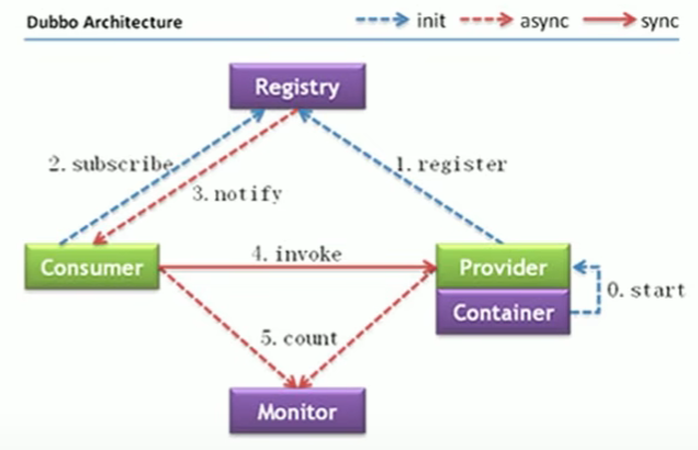 image-20221108211102022