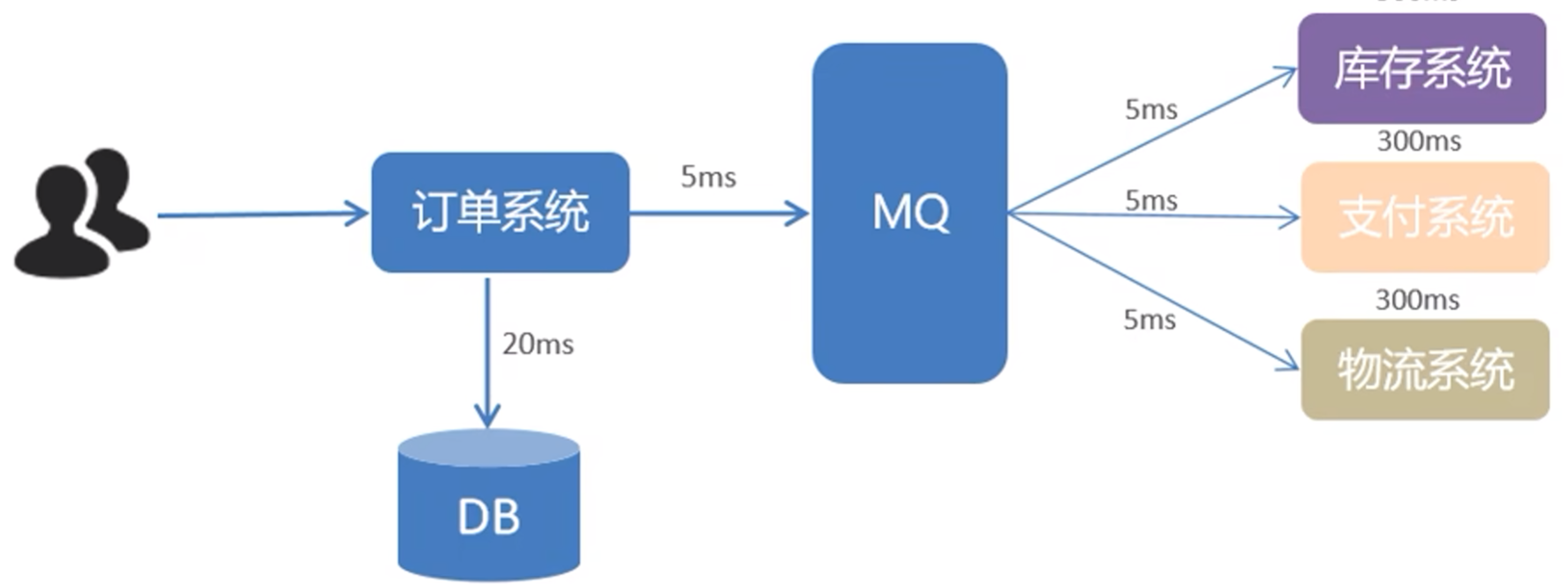 image-20221111140656970