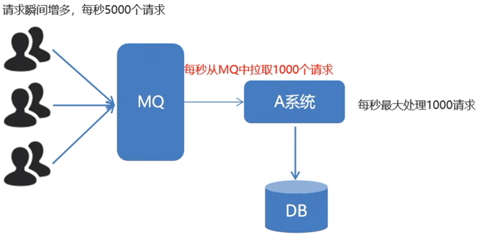 image-20221111141044440
