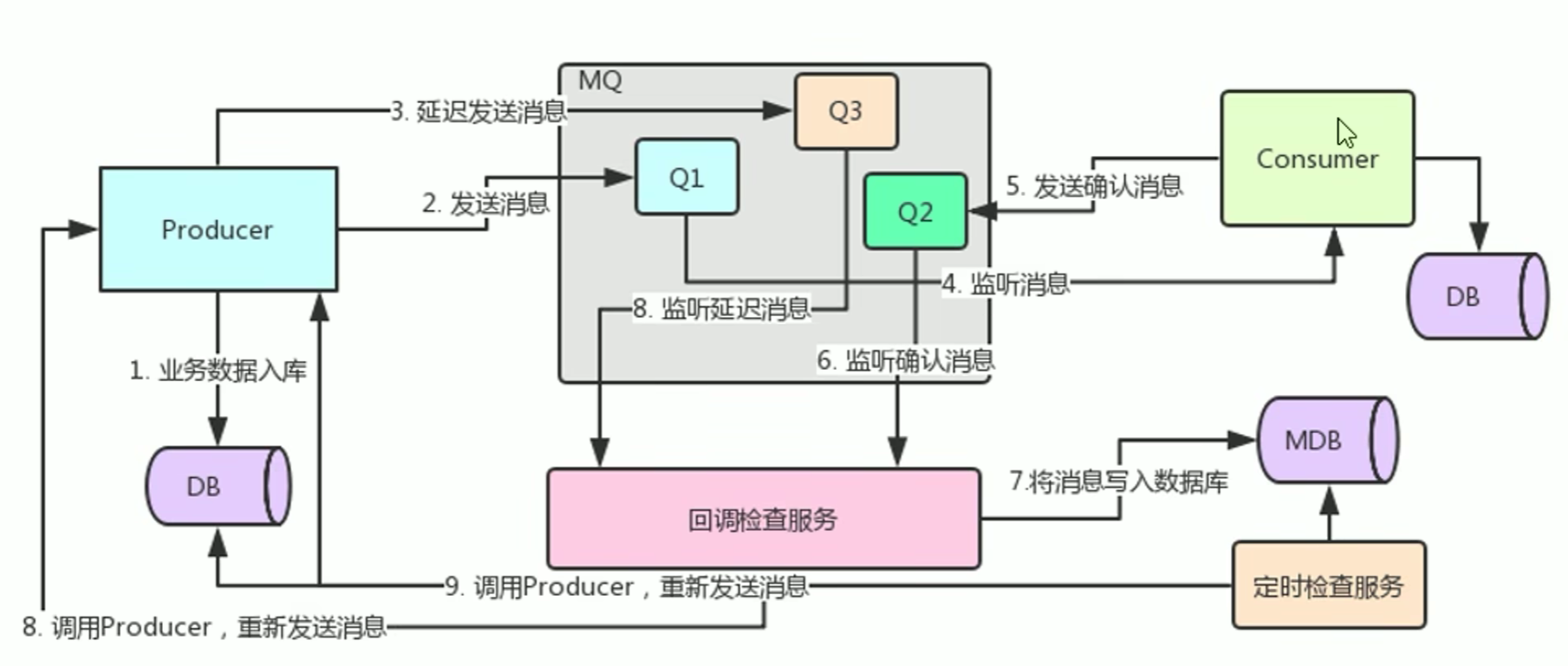 image-20221112232517257