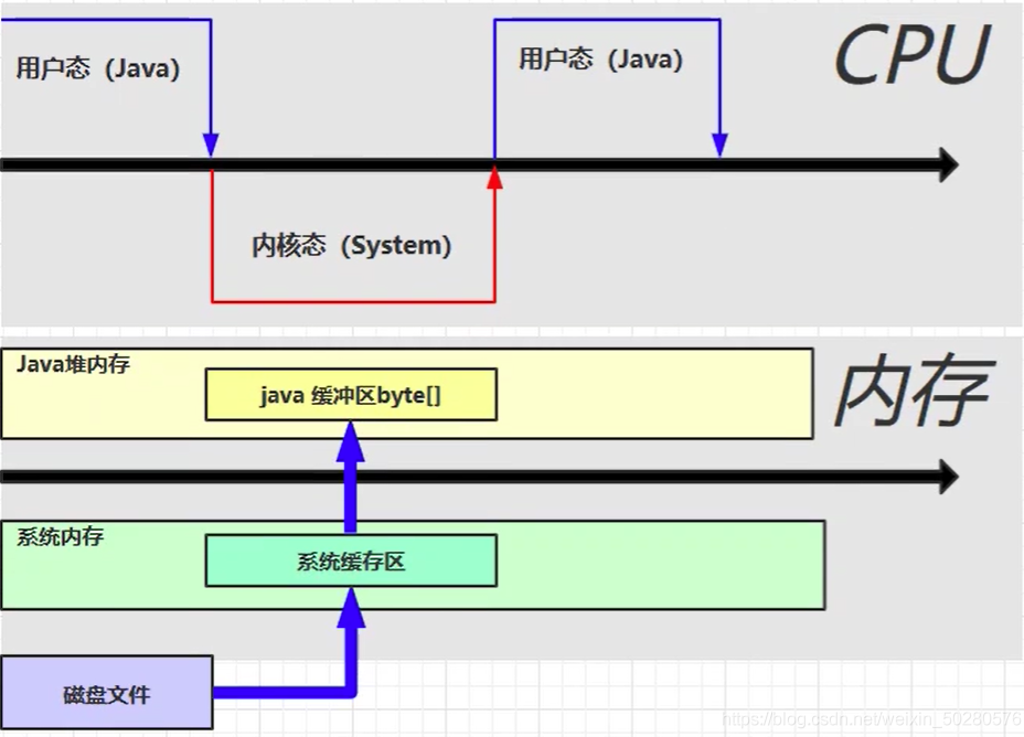 image-20221207195314733